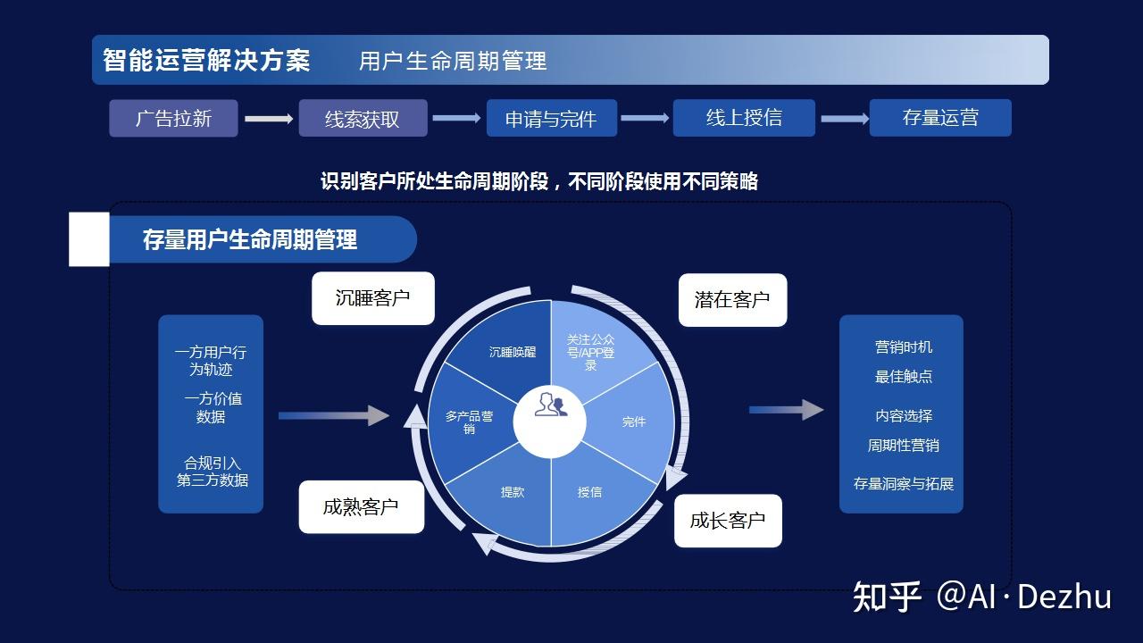 案例分析 | 二手車零售行業最大黑馬 Carvana如何顛覆二手車銷售？